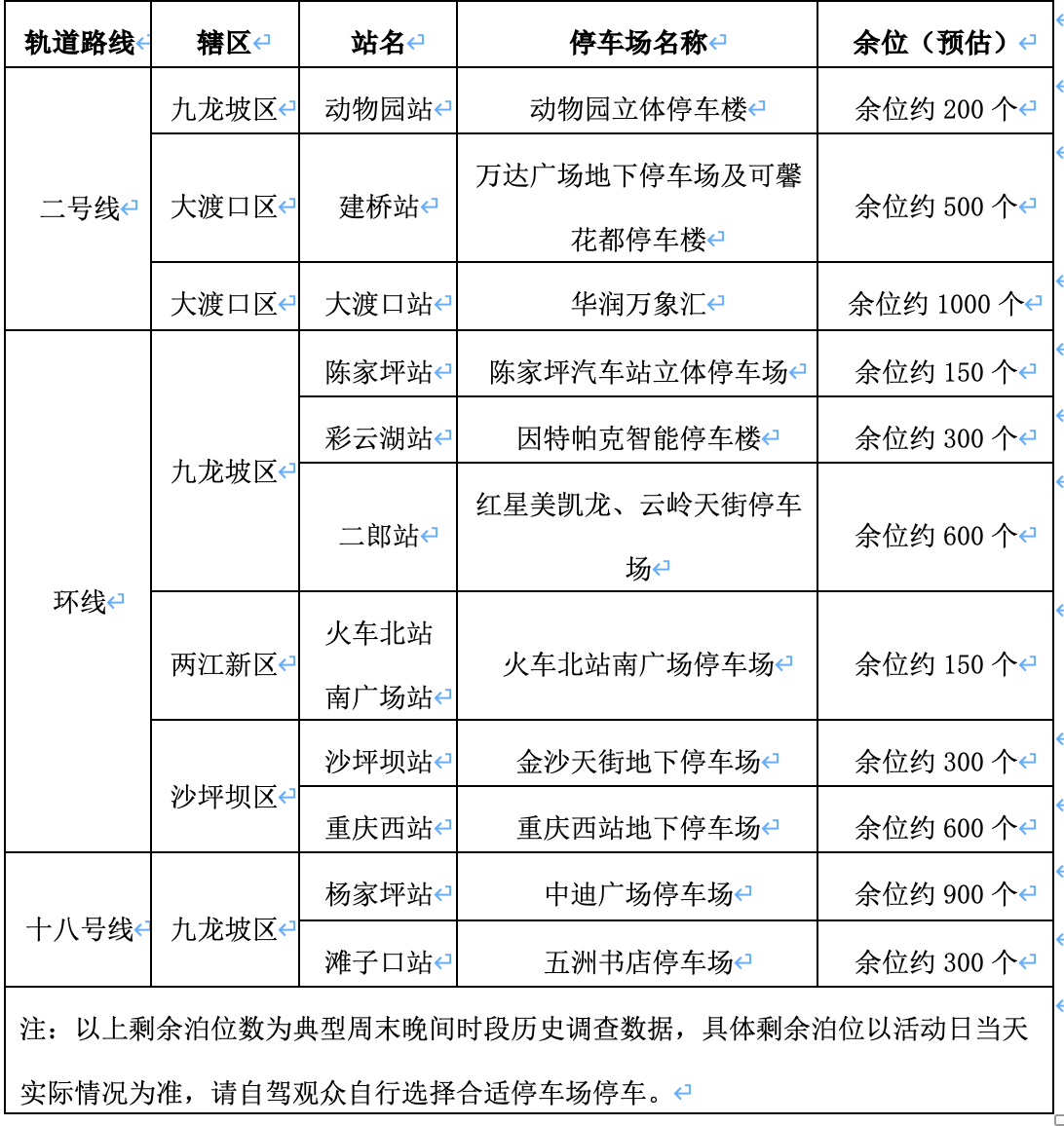 P+R停車資源。 警方供圖