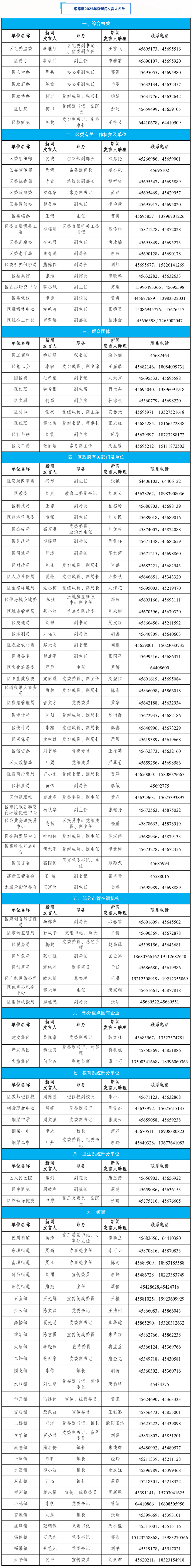 銅梁區2025年度新聞發言人名單公布,速看!——銅梁網