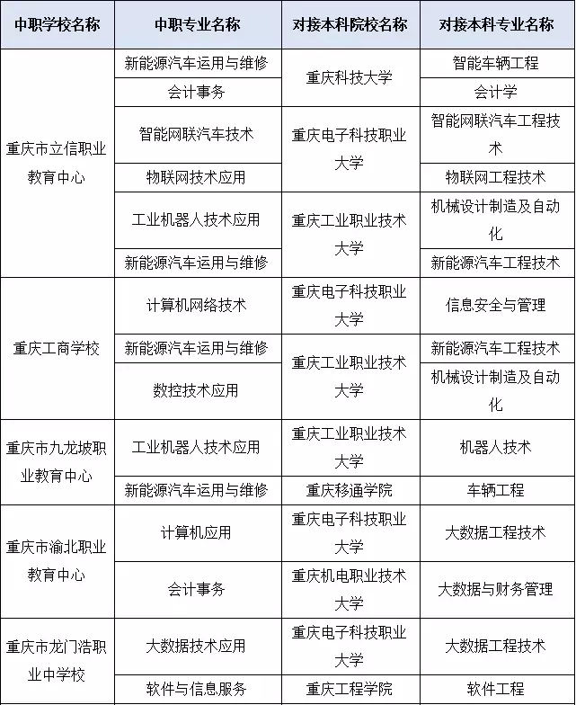 招生学校及专业