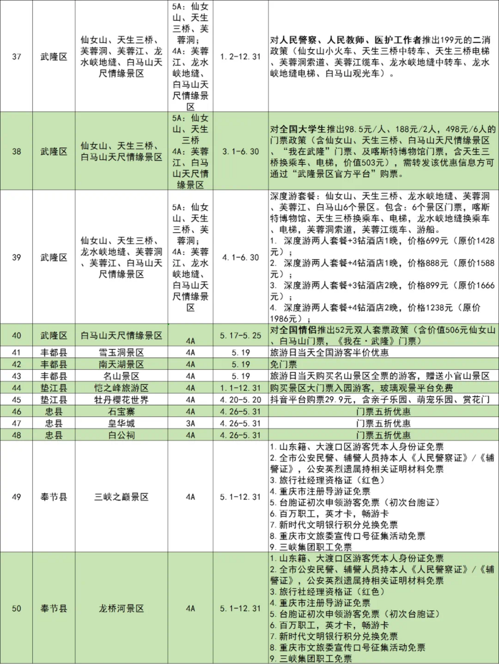 景区优惠信息