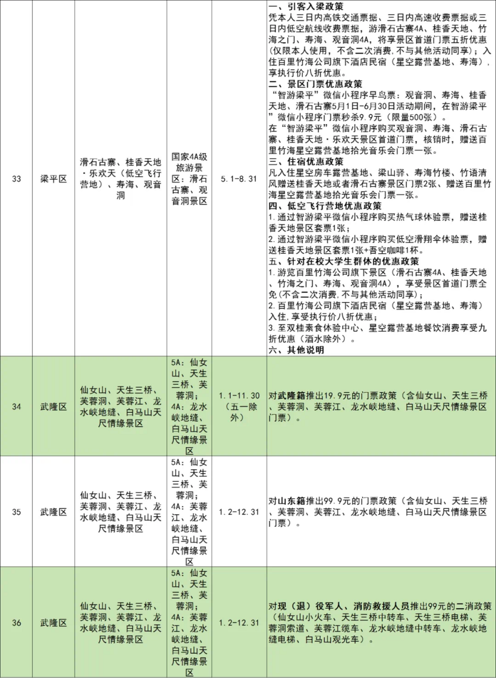 景区优惠信息