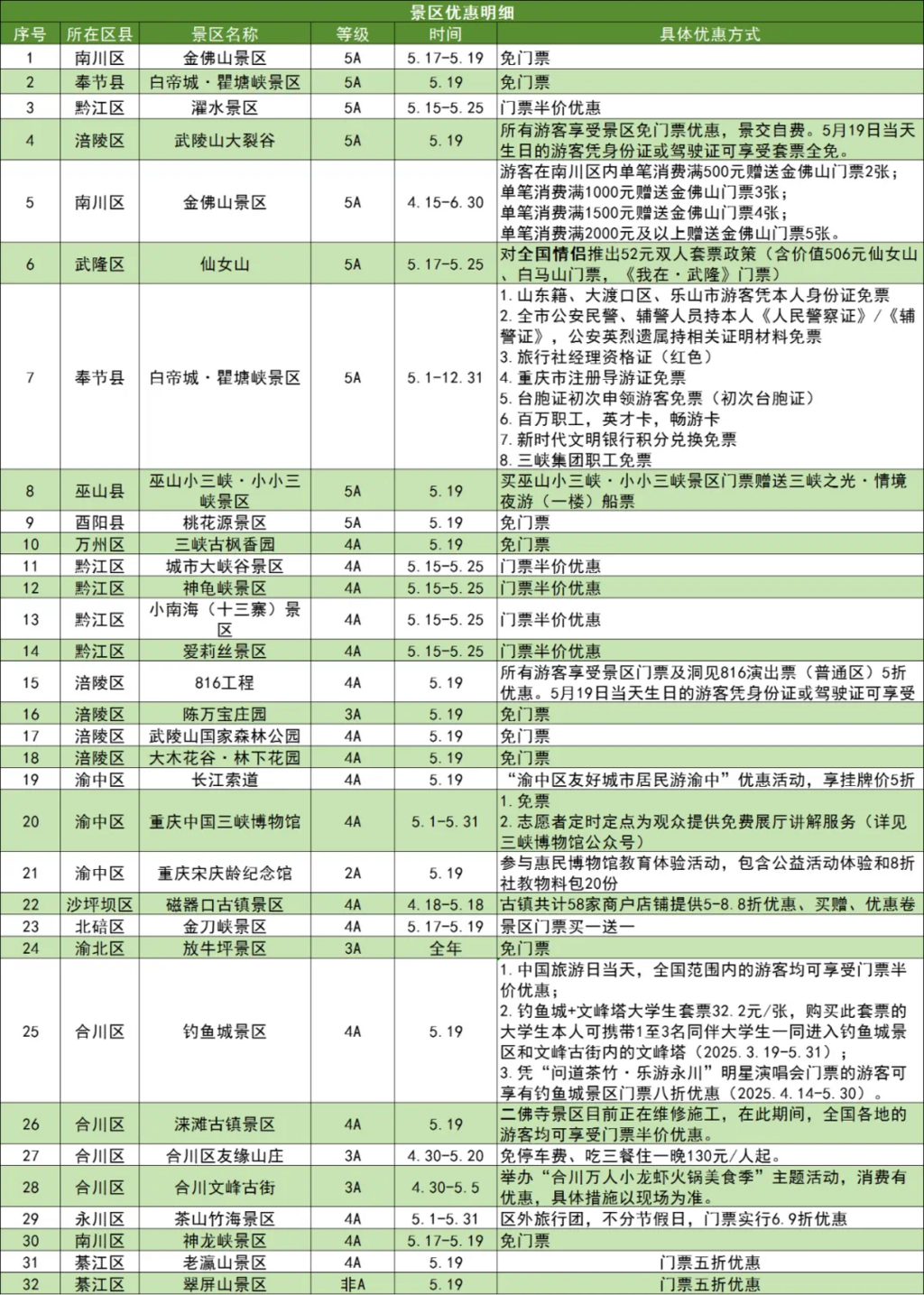 景区优惠信息