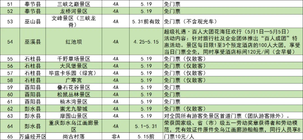 景区优惠信息