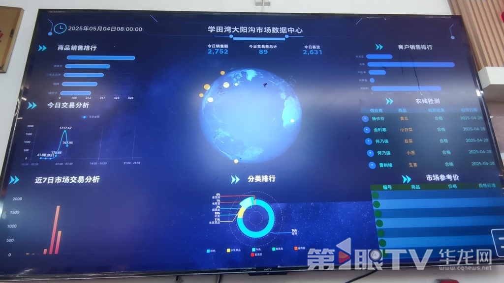 學田灣大陽溝市場數據中心。第1眼TV-華龍網記者 梁浩楠 攝