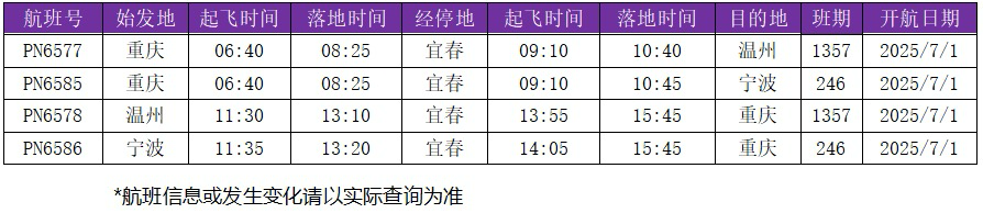 航班時刻表。西部航空供圖