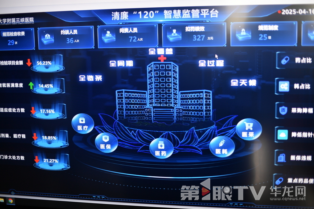 清廉“120”智慧监管平台。第1眼TV-华龙网记者 李一鸣 摄