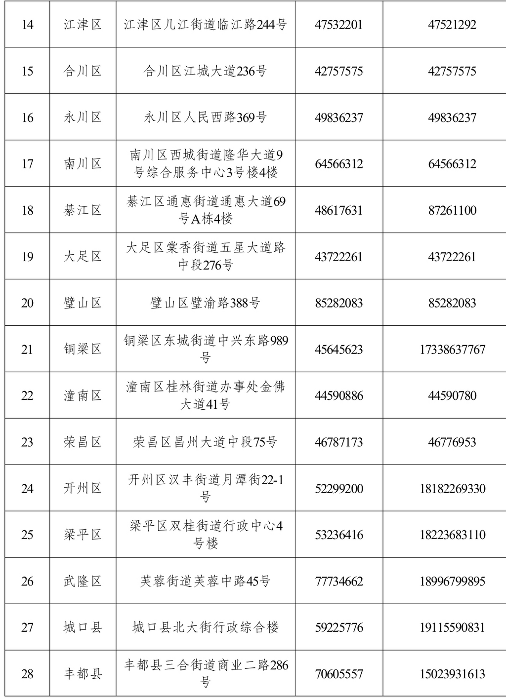 投诉电话。重庆市人力社保局 供图