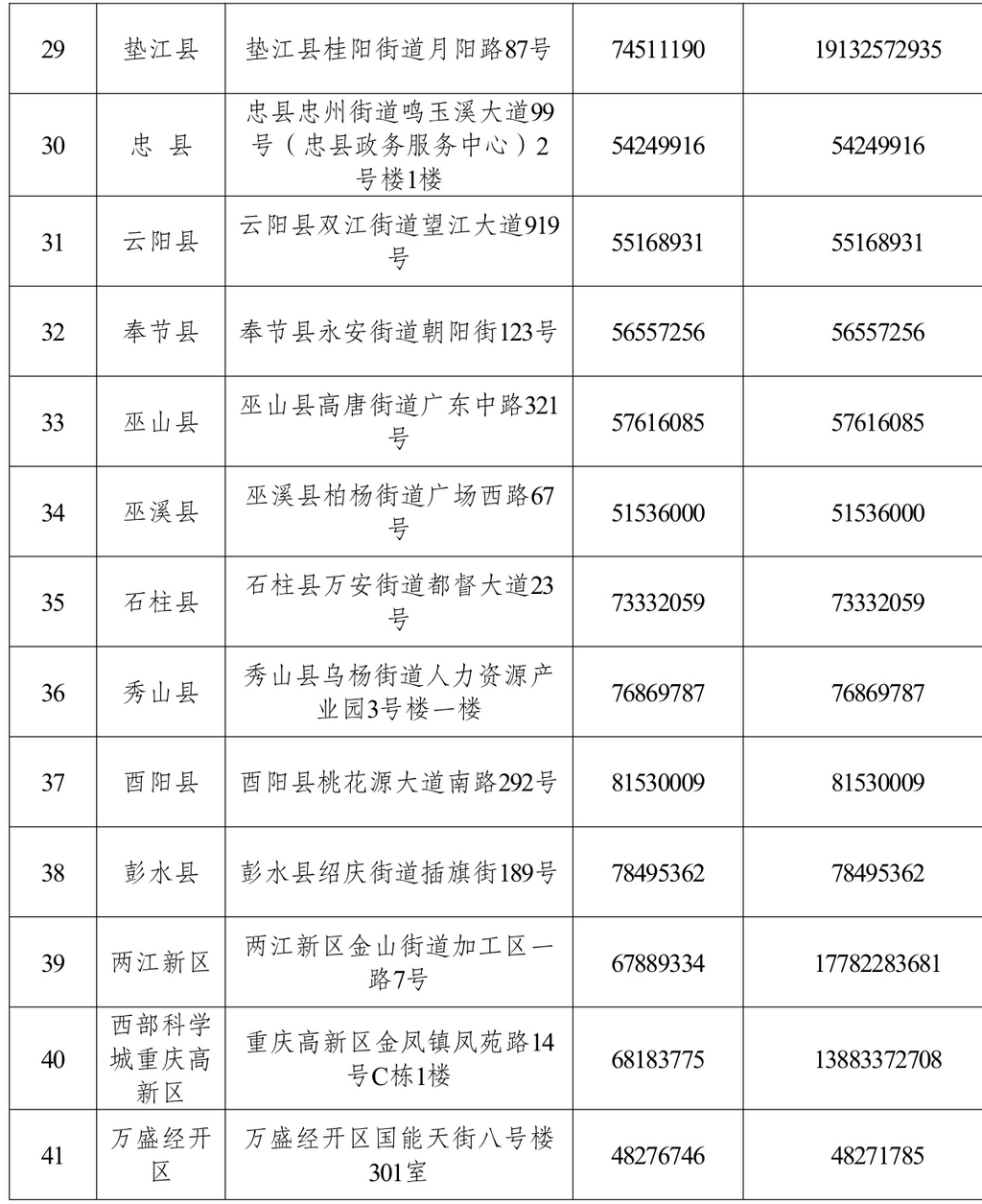 投诉电话。重庆市人力社保局 供图