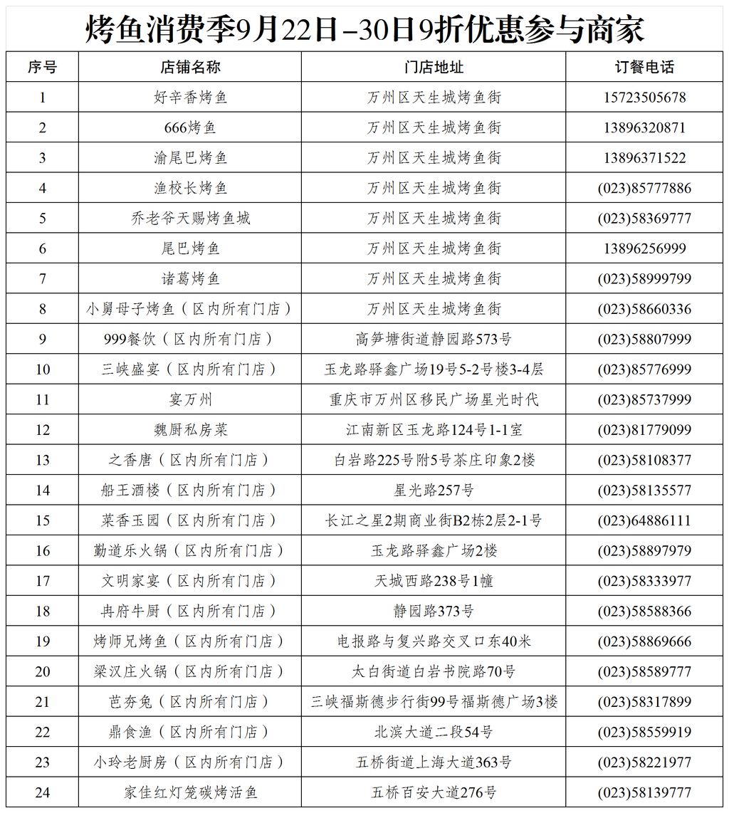 烤鱼消费季9折优惠参与商家_Sheet1