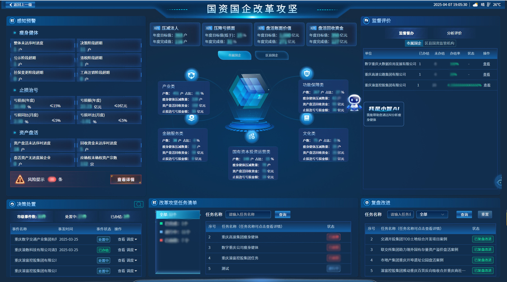 “国资智管”大屏。受访单位供图