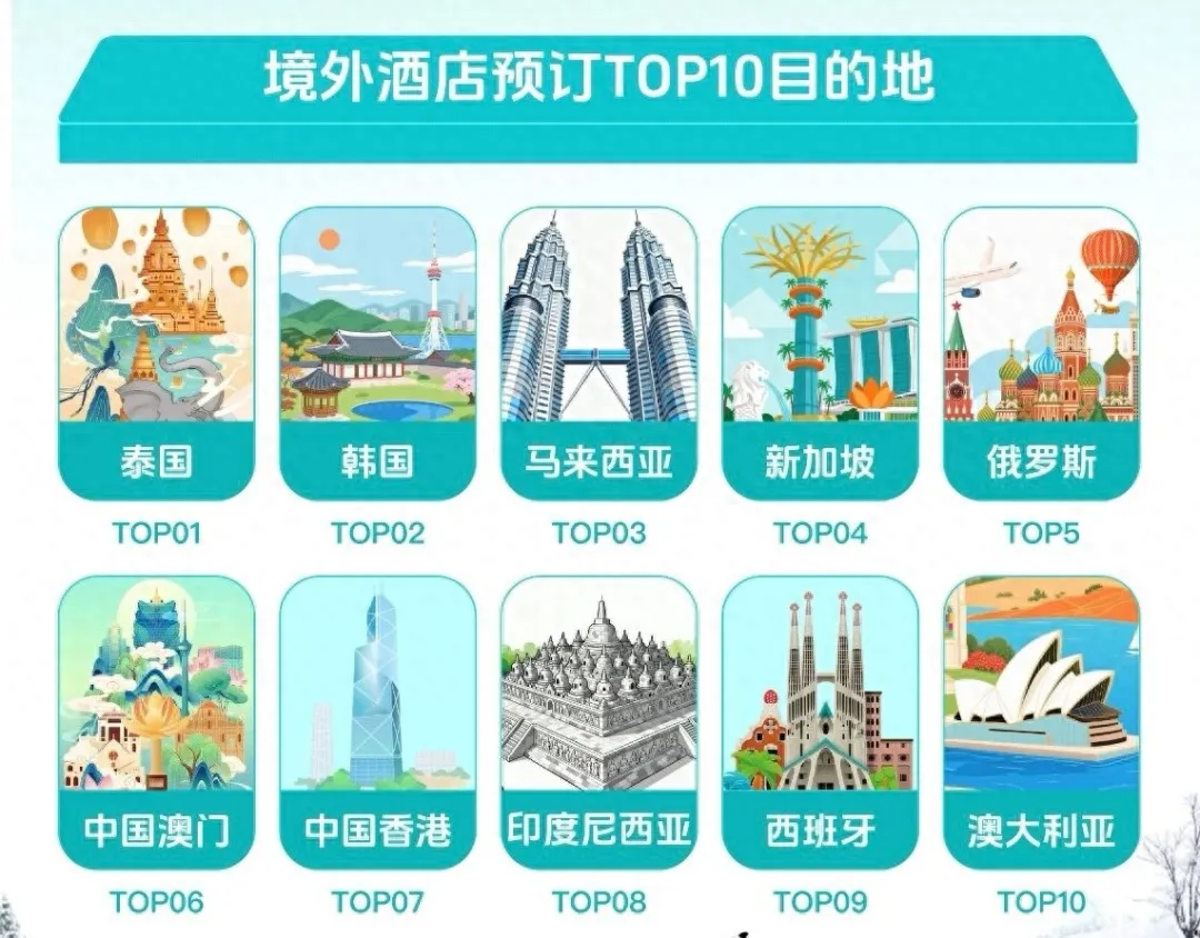 寒假出境游预订哪里最热？泰国重回第一，日本跌出前十-华龙网