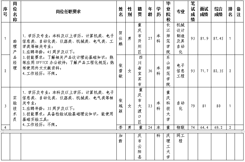QQ截图20250512094150