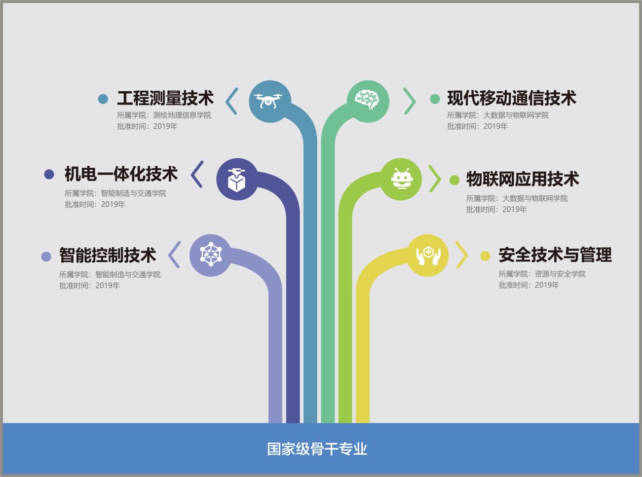 专业