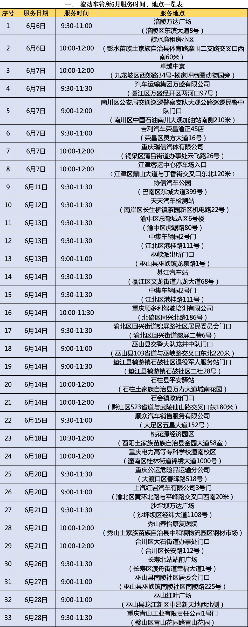 流動(dòng)車管所6月服務(wù)時(shí)間、地點(diǎn)一覽表。 警方供圖