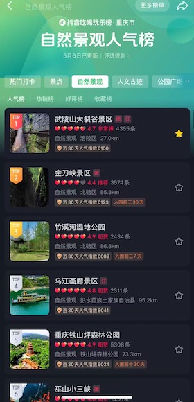 武陵山大裂谷登頂抖音重慶自然景觀人氣榜榜首。涪陵交旅集團供圖