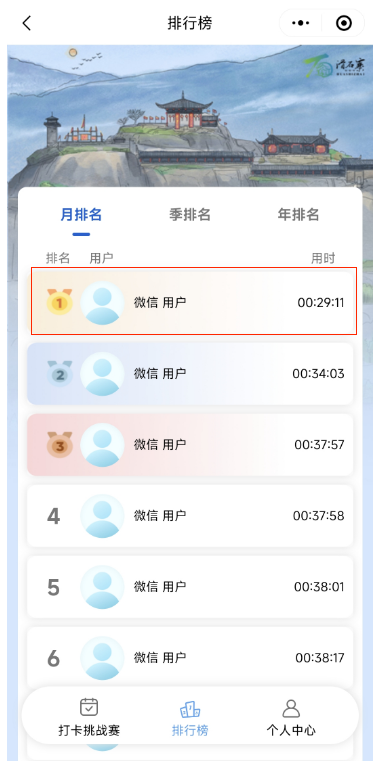 李女士以29分11秒的成績獲得黃金周冠軍。主辦方供圖