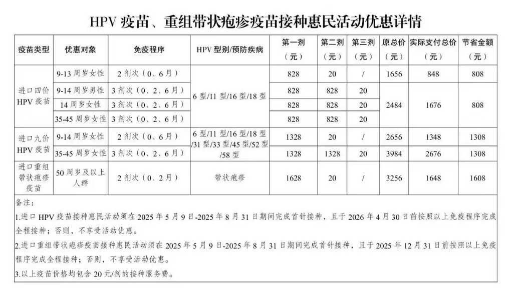 HPV 疫苗、童重组带状疱疹疫苗接种惠民活动优惠详情。 江北区疾控中心供图