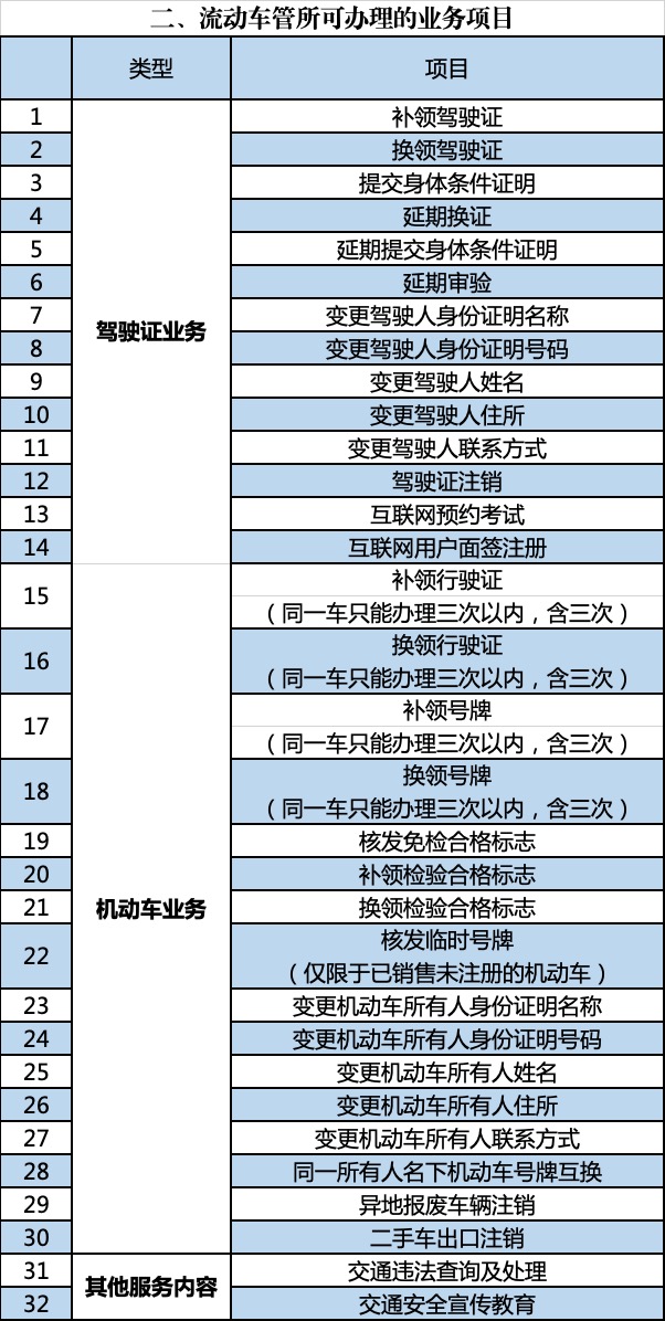 流动车管所可办理的业务项目。 警方供图