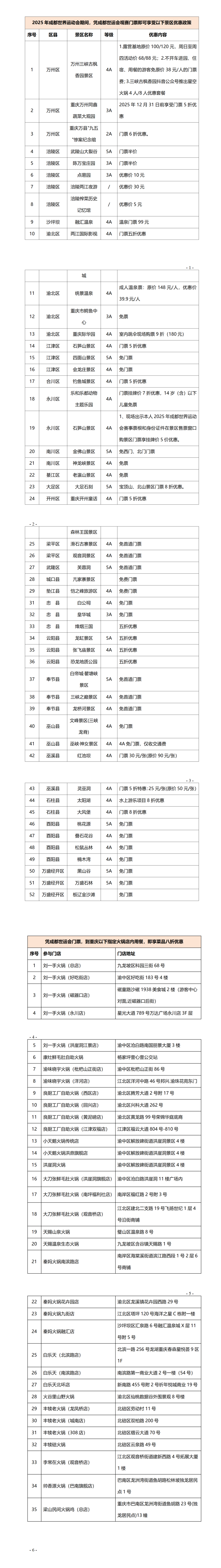 景區(qū)和商戶名單。受訪者供圖