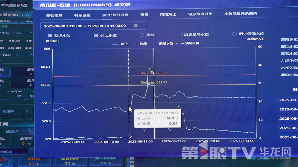 重庆“政务·水旱灾害防御”应用。第1眼TV-华龙网记者 陈洋 摄