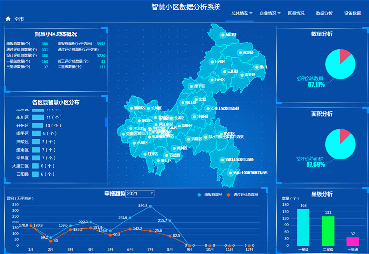 智慧小区数据分析系统。受访者供图