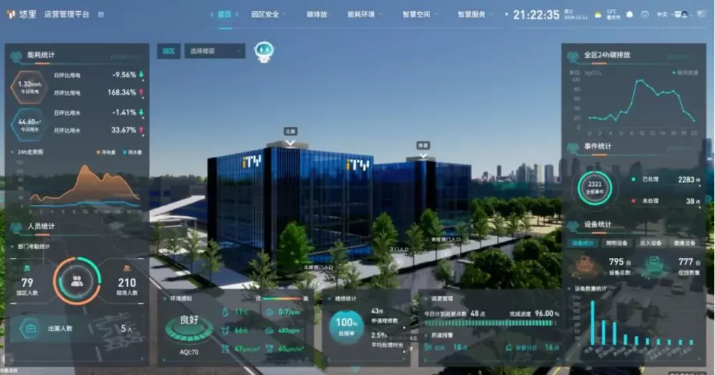 公共建筑能耗智能管控应用案例。受访者供图