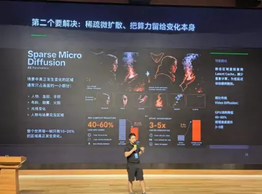 达瓦原创稀疏微扩散路线